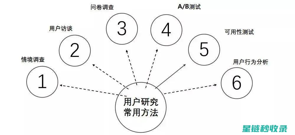 隐藏在数据背后的真相