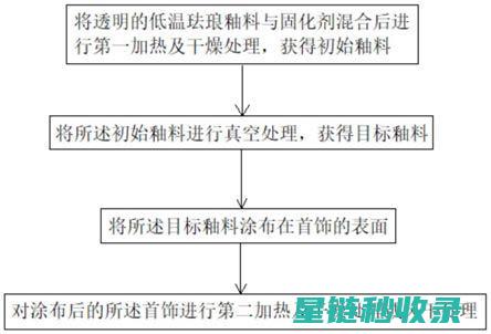 首饰氧化处理：金属首饰的神奇魔法 (首饰氧化处理方法)