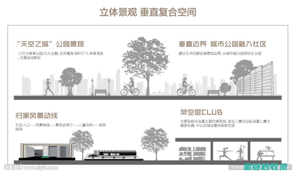 垂直空间利用：为城市注入更多活力的新方式 (垂直空间利用:多层家庭住宅设计方案背景)